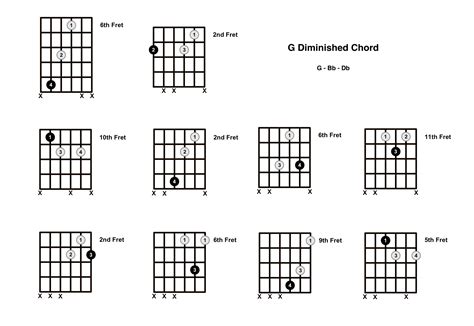 G Diminished Chord on the Guitar (G dim) – Diagrams, Finger Positions ...