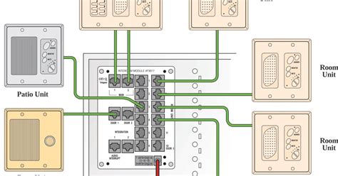 TOOLS, MATERIALS AND EQUIPMENT USED IN THE INSTALLATION OF INTERCOM SYSTEM ~ Electrical Motor ...