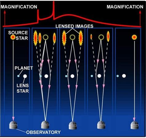 How do astronomers find exoplanets? | Space | EarthSky