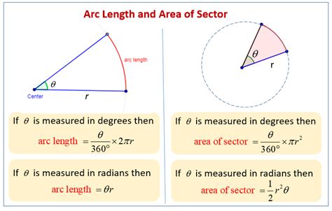 Area of Circles, Sectors and Triangles (examples, solutions, worksheets, videos, activities)