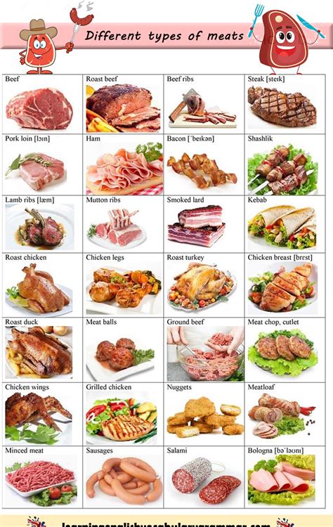 Meat Food Group List