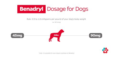 How Many Milligrams Of Benadryl Can A Dog Have