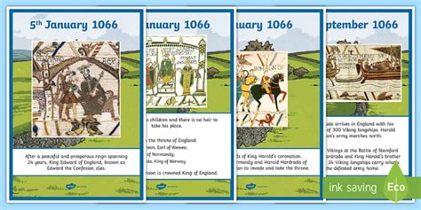 The Battle of Hastings Timeline Posters - Twinkl