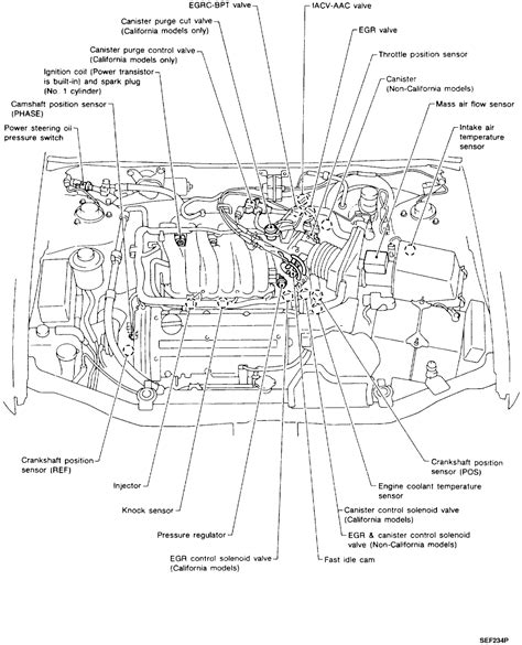 95 Nissan maxima stalls