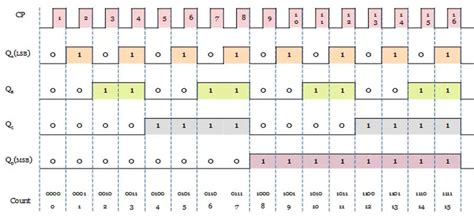 synchronous-counter-4-bit - Semiconductor for You