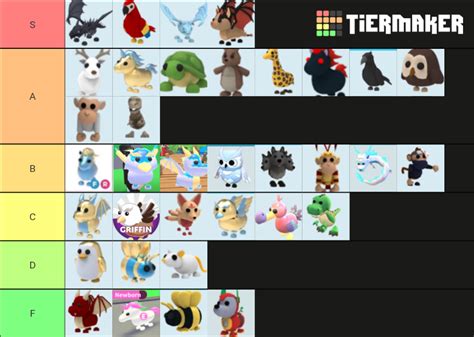 Adopt me legendary tier list 2022