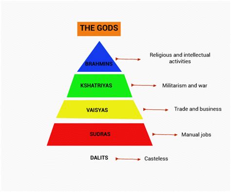 The caste system in India and what travelers need to know