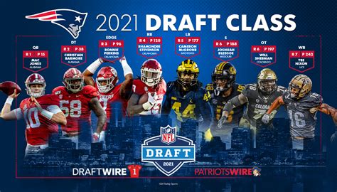 2021 NFL draft: Meet every team’s new rookie class