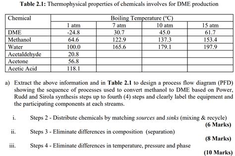 Solved Dimethyl Ether (DME) is used primarily as a | Chegg.com