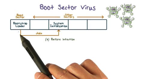 How To Clean Boot Sector Virus - Braincycle1