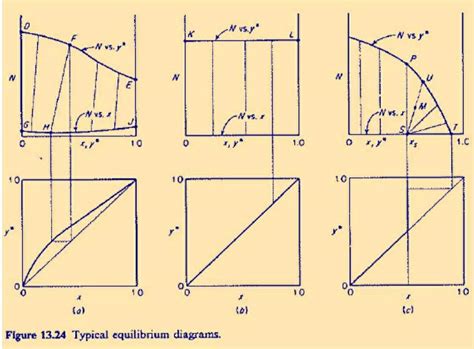 Leaching Process - Chemical Engineering World