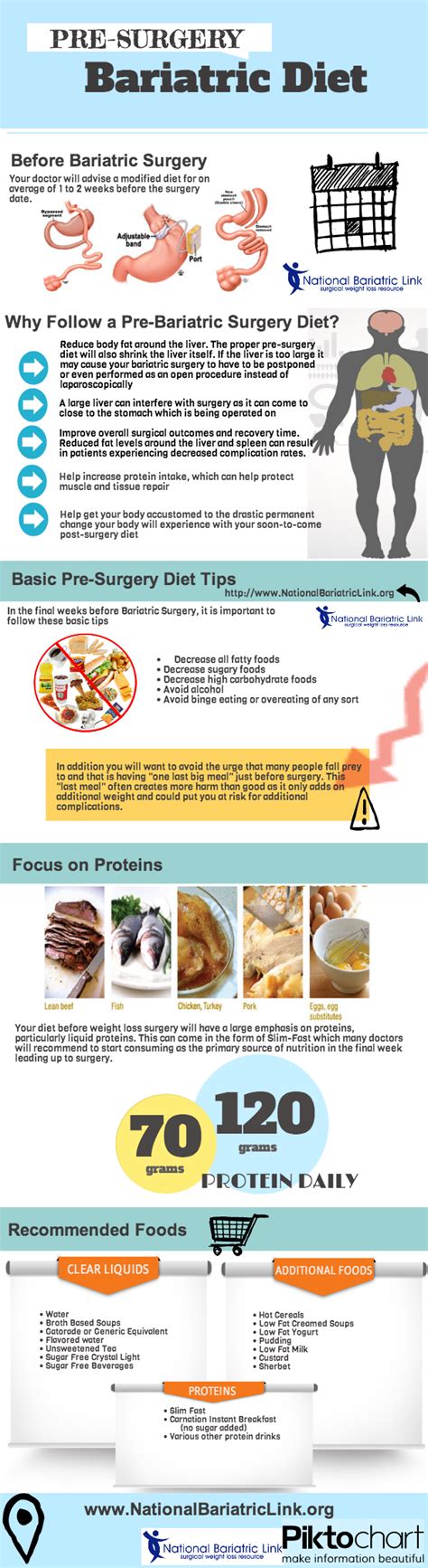 Bariatric Recipes - National Bariatric Link