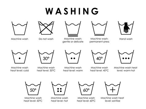 Essential Laundry Symbols You Have To Know – selfisland.com