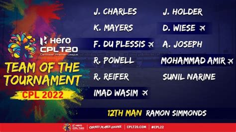 2022 HERO CPL TEAM OF THE TOURNAMENT | North Zone Cricket Council