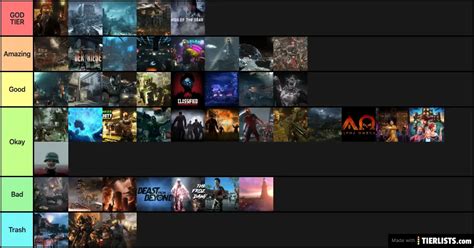 Call Of Duty Zombies Map Tier List - Source Tier List