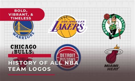 History of All NBA Team Logos - Bold, Vibrant, and Timeless - Southwest ...