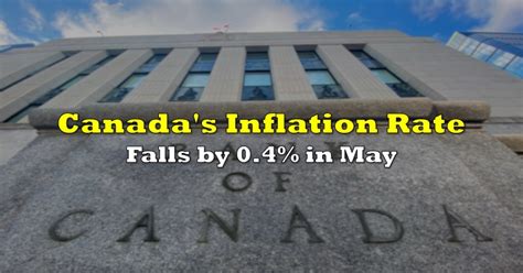 Canada's Inflation Rate Falls by 0.4% in May | the deep dive