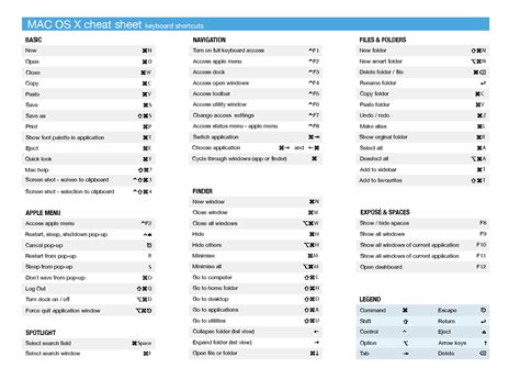 Printable Mac Keyboard Shortcuts Cheat Sheet Web The Cheat Sheet Contains Keyboard Shortcuts For ...