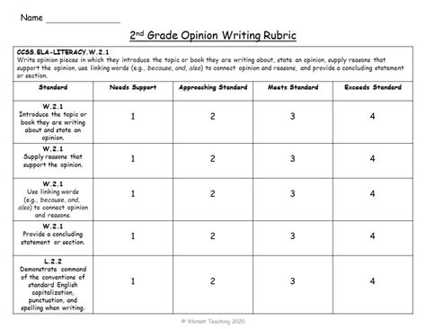 Different Types Of Rubrics