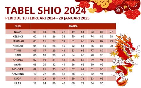 Tabel Shio 2024 – Pecah 4 Angka Togel