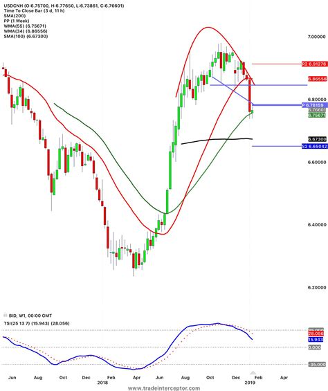 Bitcoin Candlestick Charts Live