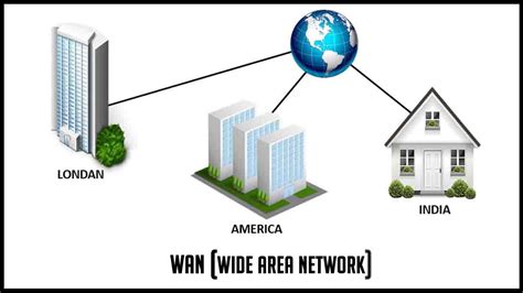 Pin by bookingritzcarlton wiring diag on computación6to in 2021 | Wide area network, Types of ...