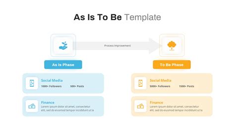 As Is To Be PowerPoint Template - SlideBazaar