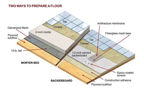 How to Install Ceramic Tile Flooring in 9 Steps - This Old House