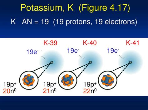 PPT - Chapter 4 Structure of the Atom PowerPoint Presentation, free download - ID:6804839