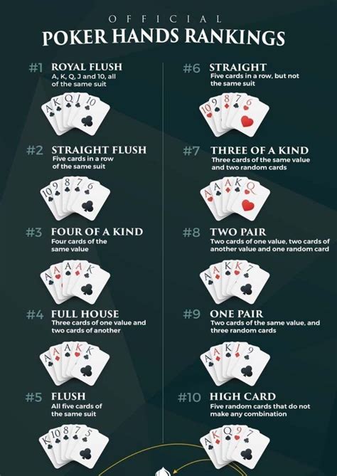 Poker tips | Poker hands, Poker hands rankings, Poker games