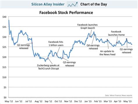 Solved FACEBOOK IPO CASE STUDY Case Study ― Facebook, | Chegg.com