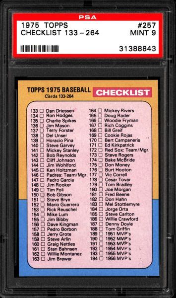 1975 Topps Checklist 133-264 | PSA CardFacts®