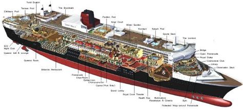 Queen Mary 2 Cunard Queen Mary 2, Future Transportation, Well Drilling ...