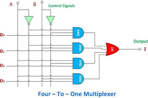 4 To 1 Multiplexer Circuit Diagram And Truth Table - 4K Wallpapers Review