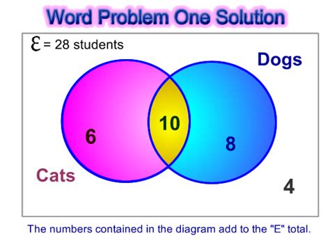 Venn Diagram Word Problems | Passy's World of Mathematics