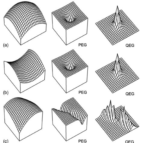 Definition of projection geometry for (a) gradient projection for ...