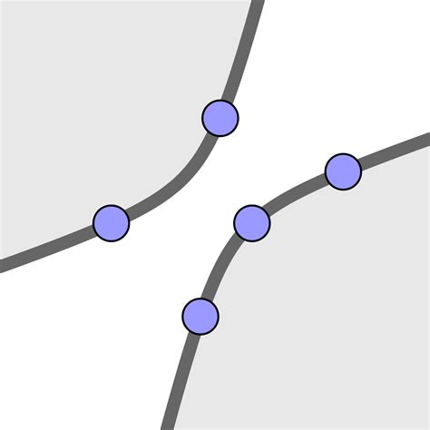 GeoGebra Tutorial - Get Started