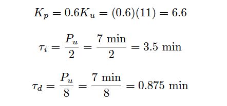 Ziegler-Nichols Closed Loop Tuning Procedure - InstrumentationTools