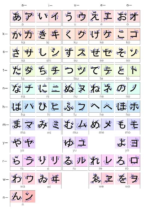 hiragana and katakana with stroke order