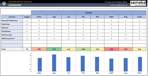 Decision Matrix Excel Template | Weighted Decision Making Tool