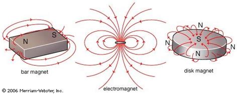Magnetic field | Definition & Facts | Britannica
