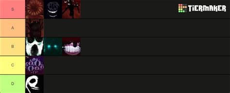 Roblox DOORS 👁️ Monsters Tier List (Community Rankings) - TierMaker