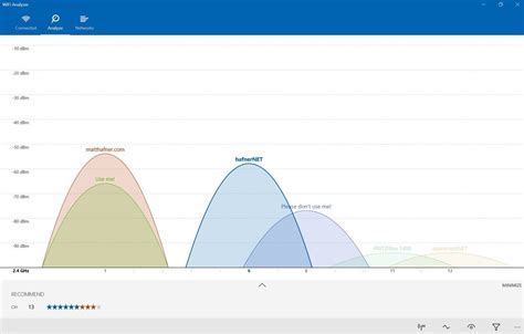 Wifi analyzer for windows - gaivector