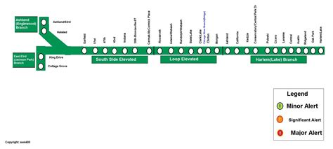 CTA Rail Service Alerts - CTA Rail - Chicago Transit Forum