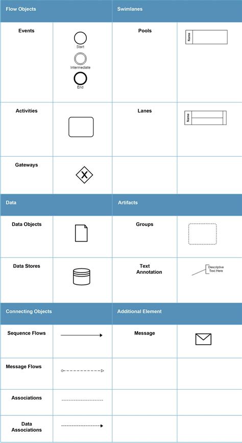 Bpmn Business Process Model And Notation Bpmn Riset | Porn Sex Picture