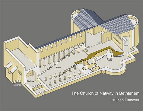 The Church of Nativity in Bethlehem – Ritmeyer Archaeological Design