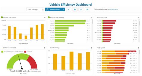 Logistics Dashboards Example Transportation Dashboard Data | My XXX Hot Girl