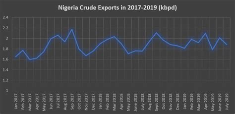 Oil Markets Struggle For Certainty | OilPrice.com