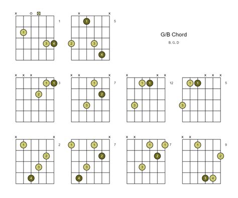 G/B Chord (G Over B) - 10 Ways to Play on the Guitar