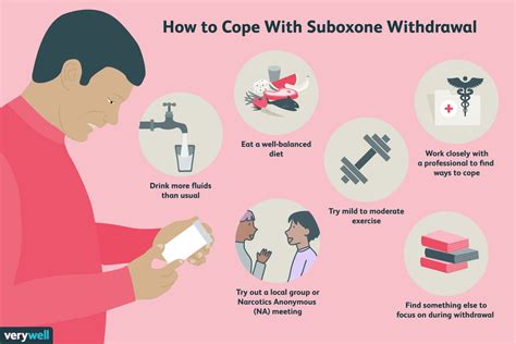 Suboxone Withdrawal: Symptoms, Timeline, and Treatment